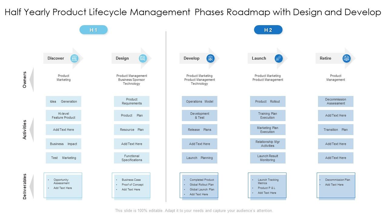 Half_Yearly_Product_Lifecycle_Management_Phases_Roadmap_With_Design_And_Develop_Icons_Slide_1.jpg