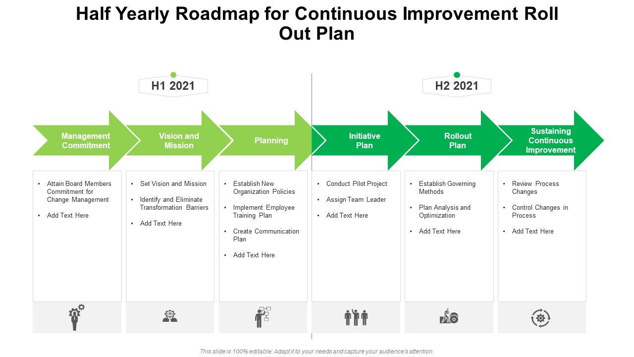 Half_Yearly_Roadmap_For_Continuous_Improvement_Roll_Out_Plan_Icons_Slide_1.jpg