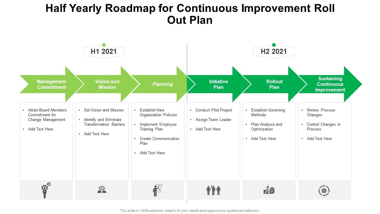 Half Yearly Roadmap For Continuous Improvement Roll Out Plan Icons