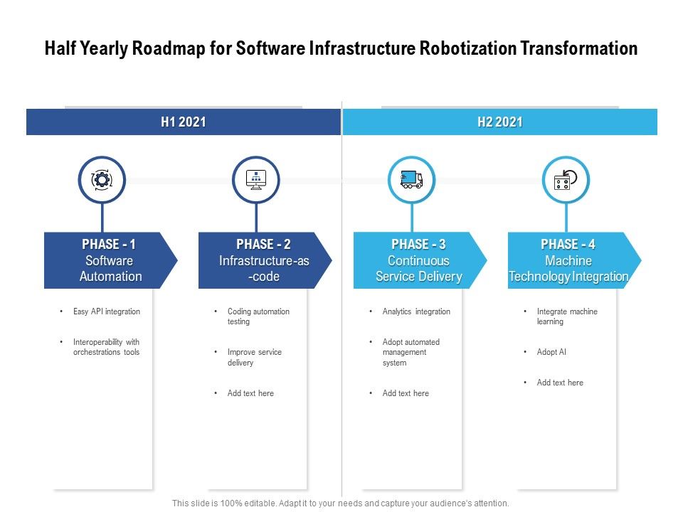 Half_Yearly_Roadmap_For_Software_Infrastructure_Robotization_Transformation_Icons_Slide_1.jpg