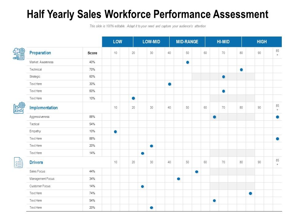 Half_Yearly_Sales_Workforce_Performance_Assessment_Ppt_PowerPoint_Presentation_Icon_Mockup_PDF_Slide_1.jpg