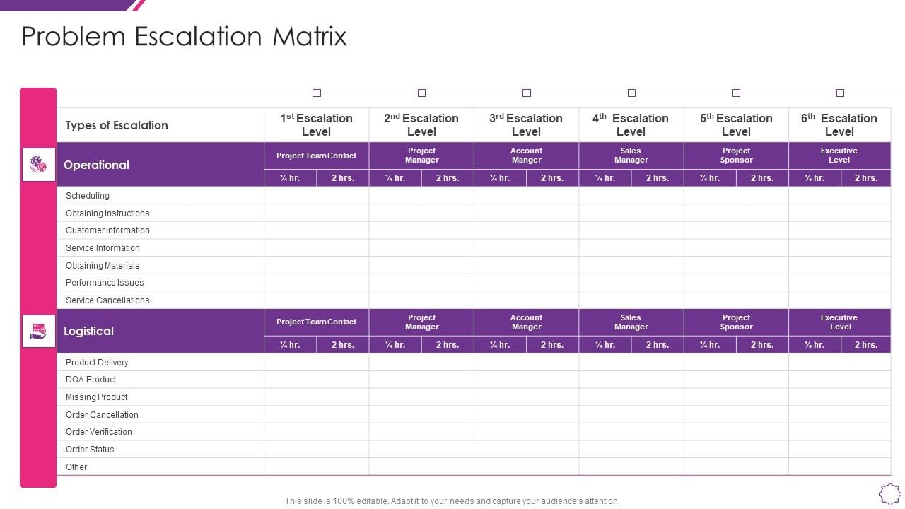 Handle_Project_Escalations_Problem_Escalation_Matrix_Ppt_Icon_Inspiration_PDF_Slide_1.jpg