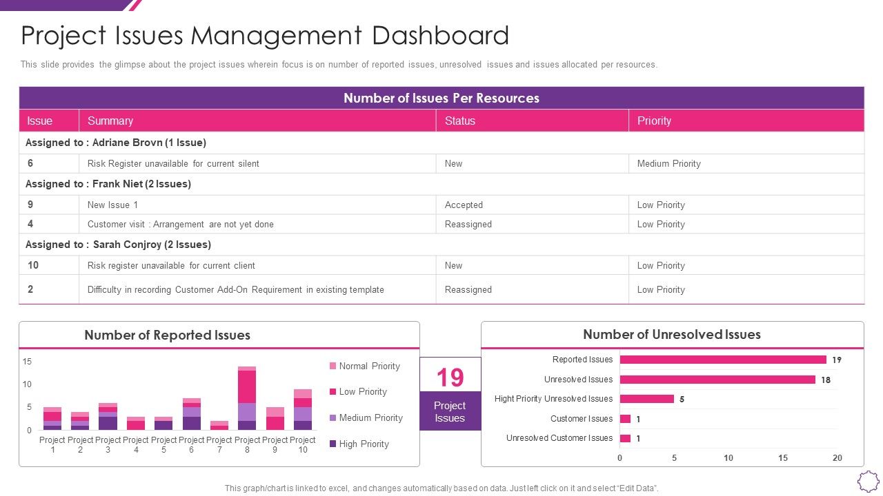 Handle_Project_Escalations_Project_Issues_Management_Dashboard_Ppt_Icon_Layout_Ideas_PDF_Slide_1.jpg
