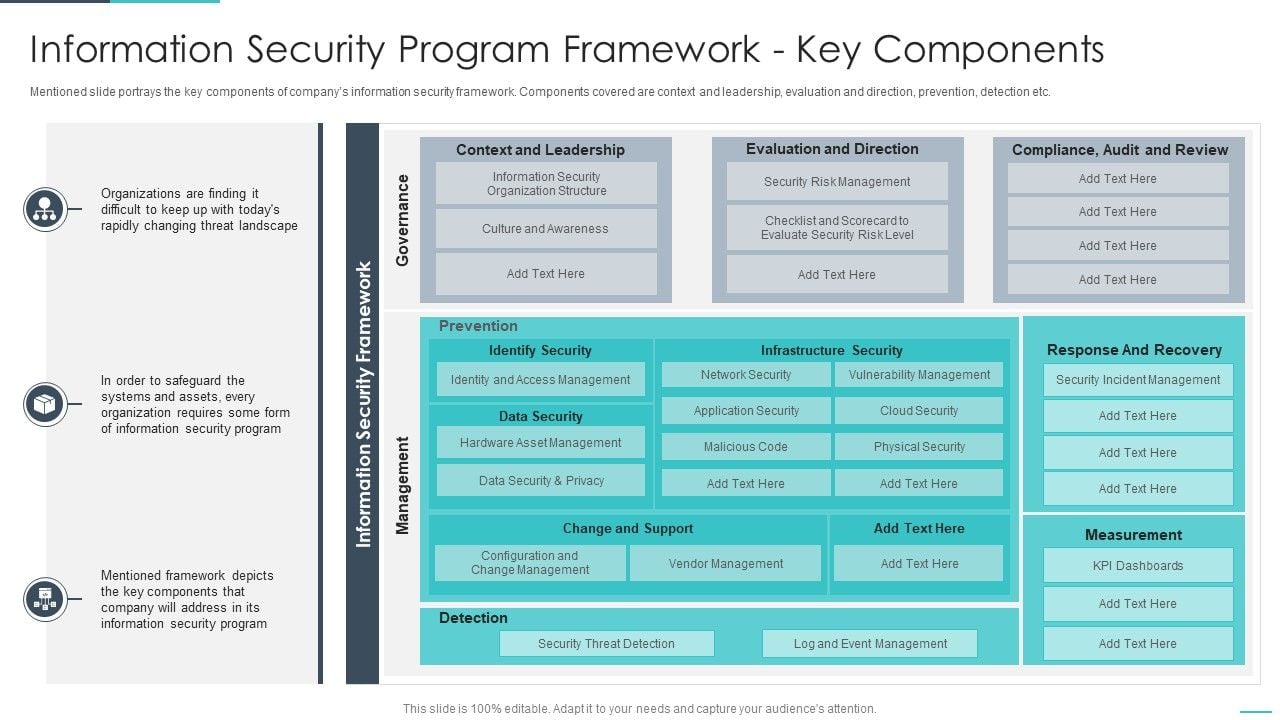 Handling Cyber Threats Digital Era Information Security Program ...