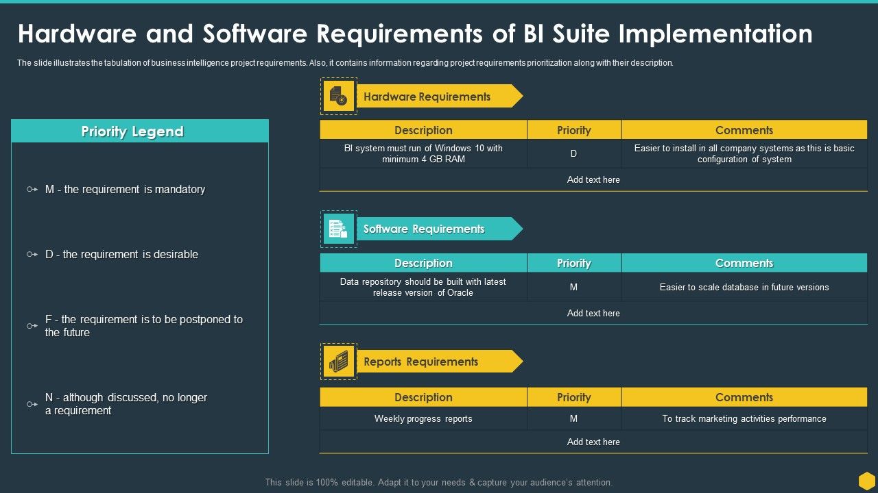 Hardware and software requirements of bi suite implementation bi