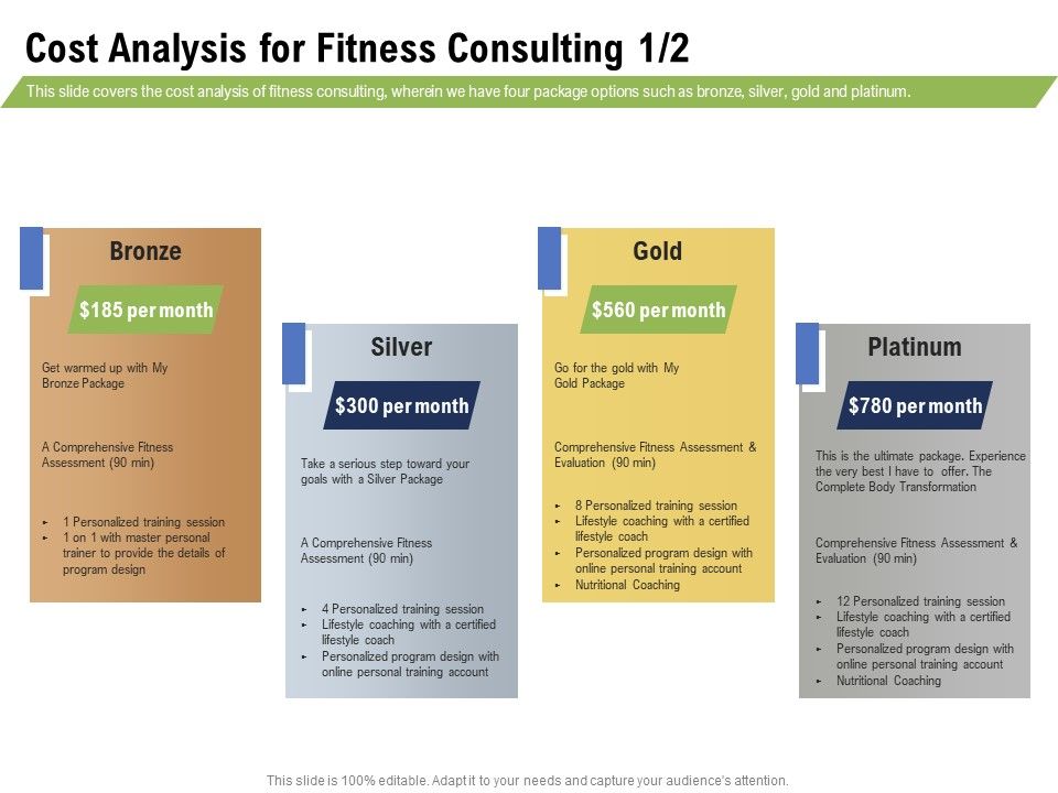 Fitness Consultant Cost Analysis