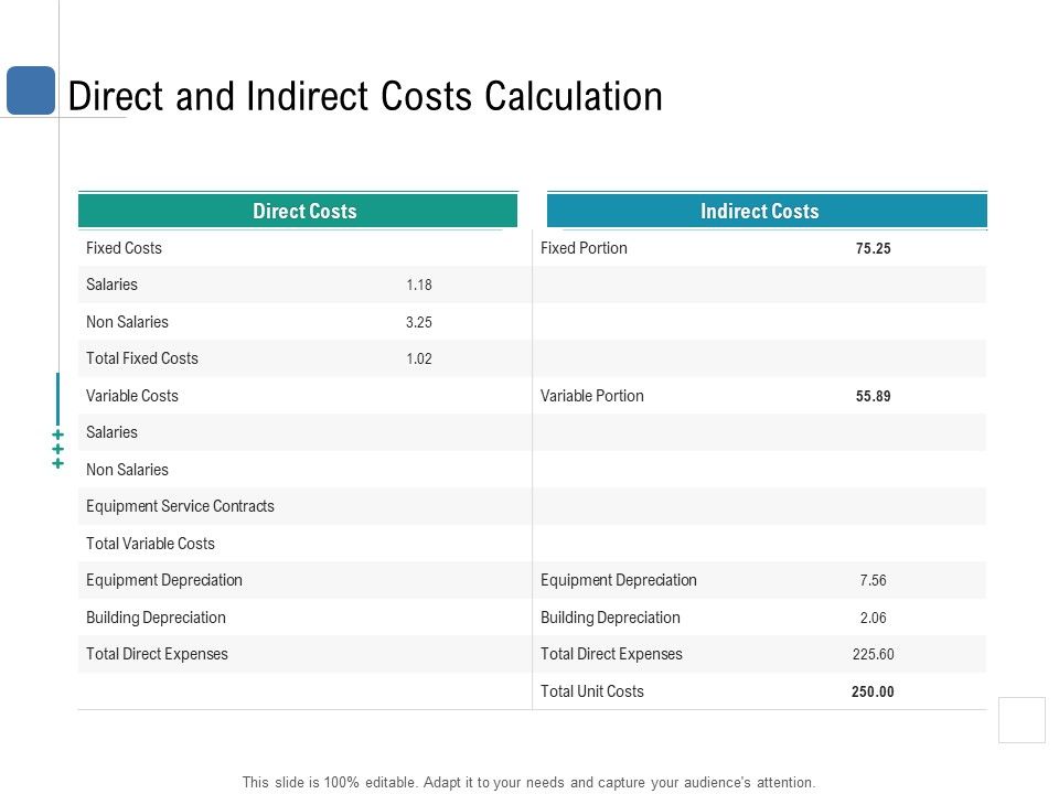 Health_Centre_Management_Business_Plan_Direct_And_Indirect_Costs_Calculation_Icons_PDF_Slide_1.jpg