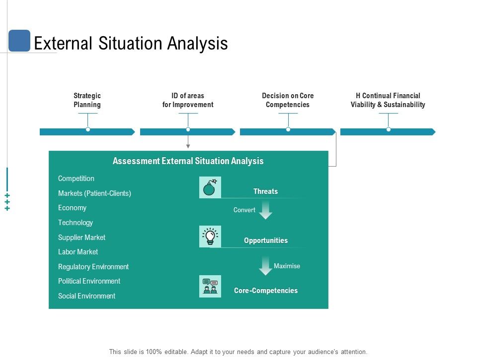Health_Centre_Management_Business_Plan_External_Situation_Analysis_Ppt_Icon_Influencers_PDF_Slide_1.jpg