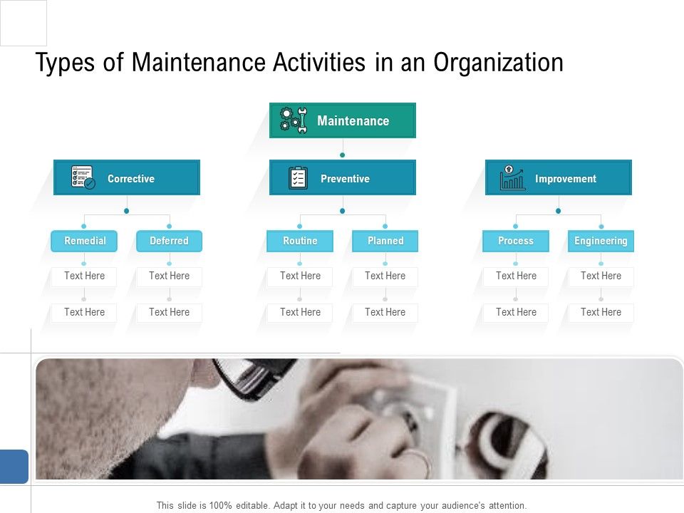 Health_Centre_Management_Business_Plan_Types_Of_Maintenance_Activities_In_An_Organization_Icons_PDF_Slide_1.jpg
