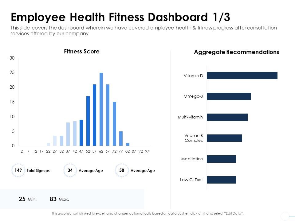 Health_Employee_Health_Fitness_Dashboard_Age_Ppt_Icon_Ideas_PDF_Slide_1.jpg