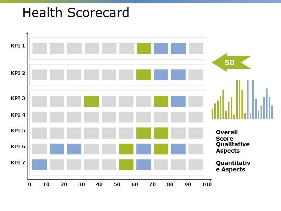 Health_Scorecard_Ppt_PowerPoint_Presentation_Layouts_Icons_Slide_1.jpg