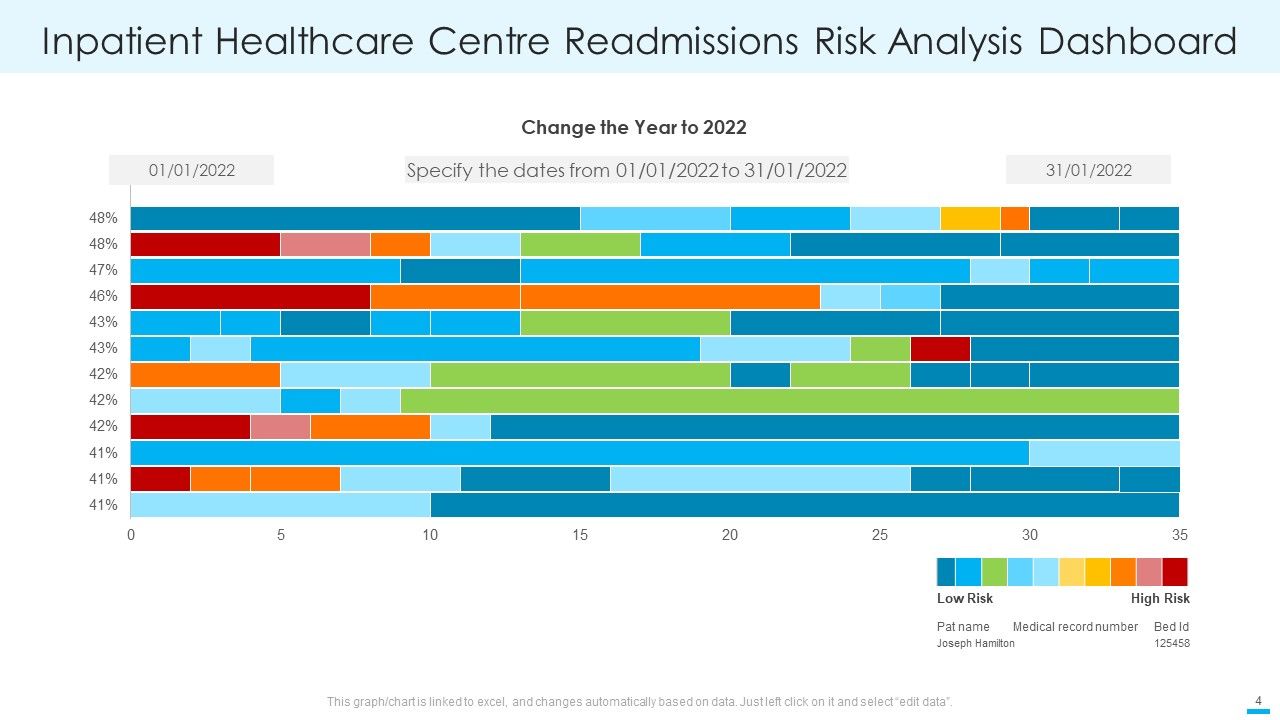Healthcare Centre Readmissions Ppt PowerPoint Presentation Complete With Slides Slide04