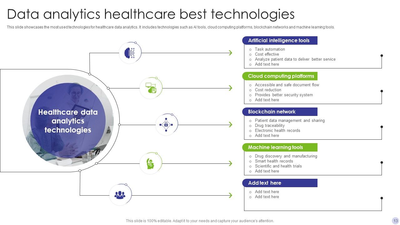 Healthcare Data Analytics Ppt PowerPoint Presentation Complete Deck ...