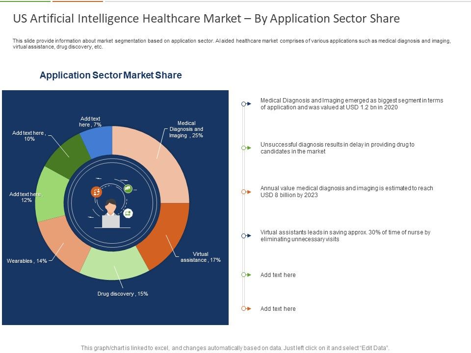 Healthcare_Industry_Impact_Artificial_Intelligence_US_Artificial_Intelligence_Healthcare_Market_By_Application_Sector_Share_Icons_Slide_1.jpg