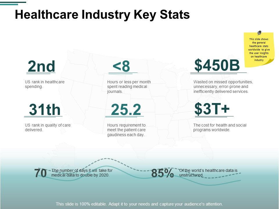 Healthcare_Industry_Key_Stats_Ppt_PowerPoint_Presentation_Slides_Icons_Slide_1.jpg