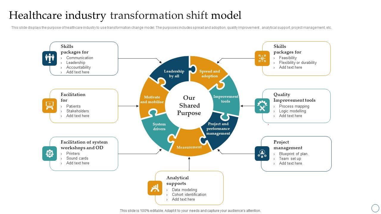 Healthcare Industry Transformation Shift Model Ppt PowerPoint
