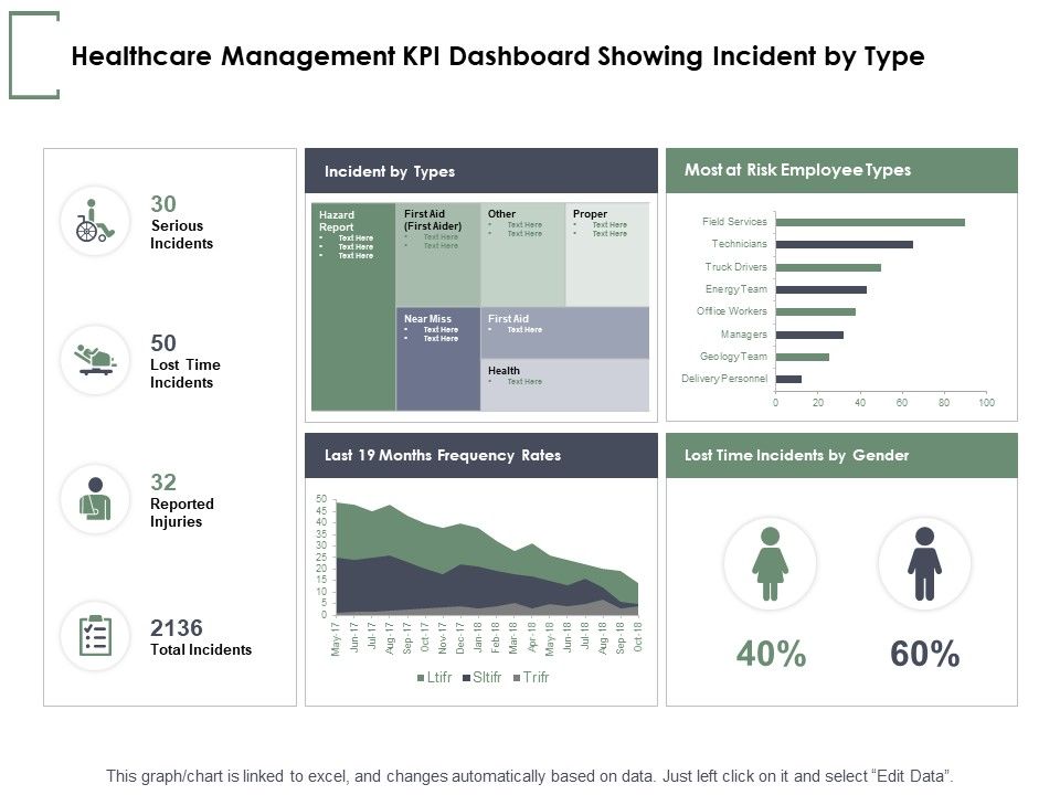 Healthcare Management KPI Dashboard Showing Incident By Type Ppt PowerPoint
