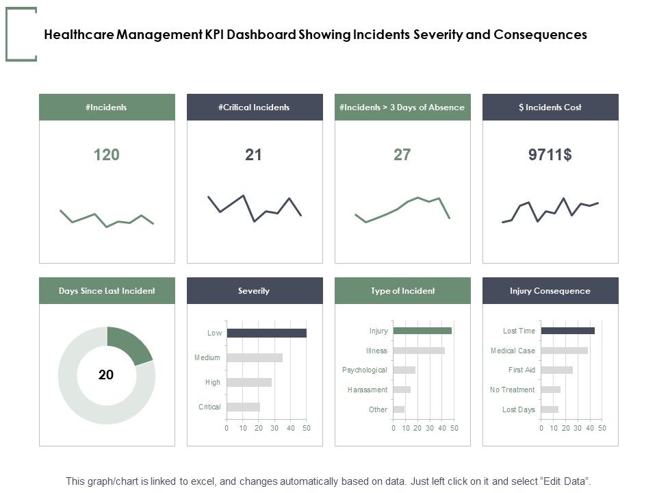 Healthcare_Management_KPI_Dashboard_Showing_Incidents_Severity_And_Consequences_Ppt_PowerPoint_Presentation_Icon_Structure_Slide_1.jpg