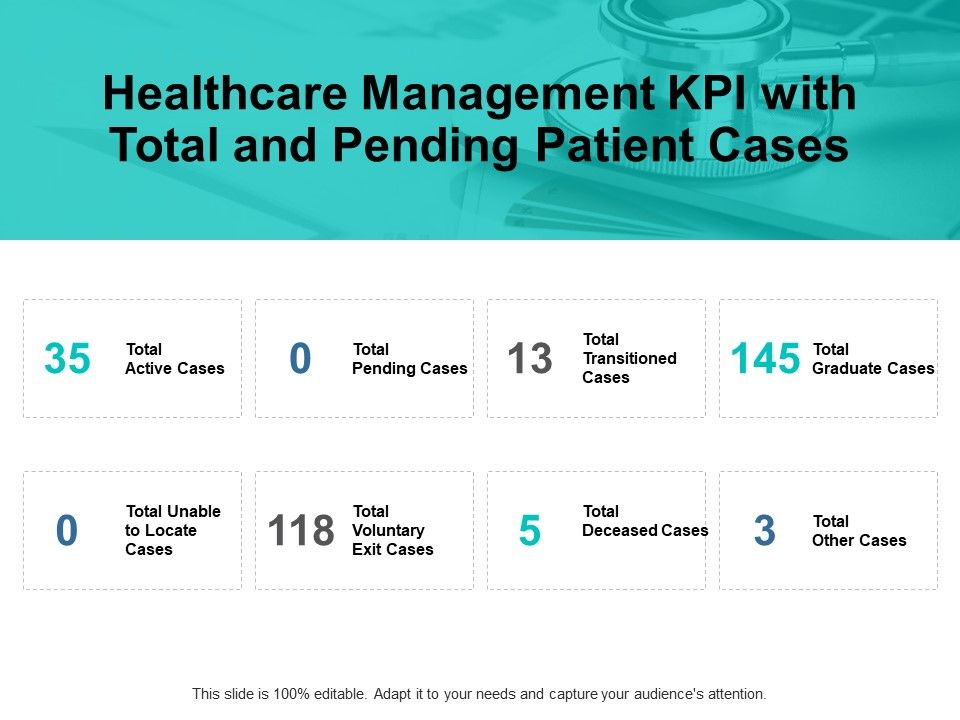 Healthcare_Management_Kpi_With_Total_And_Pending_Patient_Cases_Ppt_PowerPoint_Presentation_File_Icon_Slide_1.jpg