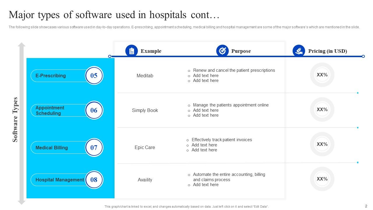 Healthcare Management Overview Trends Stats And Operational Areas Major