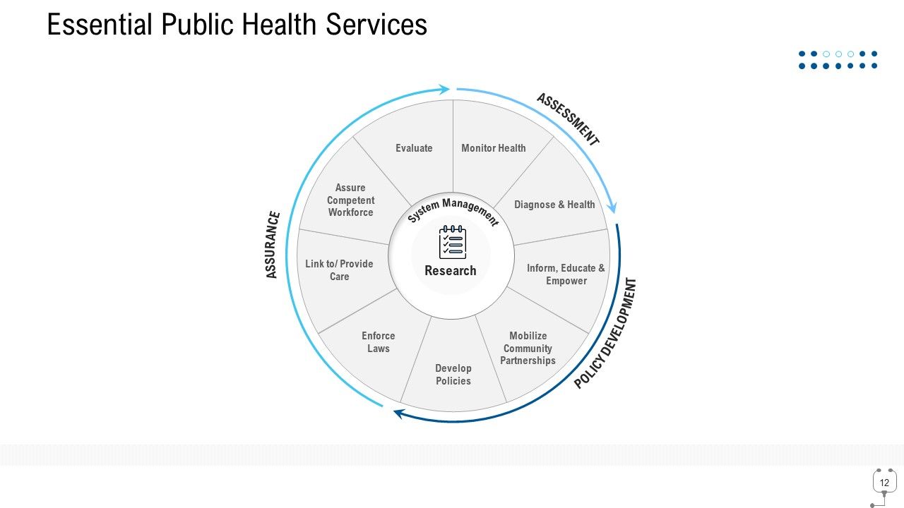 Healthcare Management Ppt PowerPoint Presentation Complete Deck With Slides Slide12