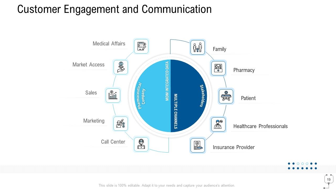 Healthcare Management Ppt PowerPoint Presentation Complete Deck With Slides Slide19