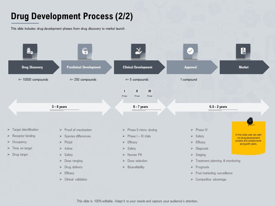 Healthcare_Merchandising_Drug_Development_Process_Target_Ppt_Icon_Tips_PDF_Slide_1.jpg