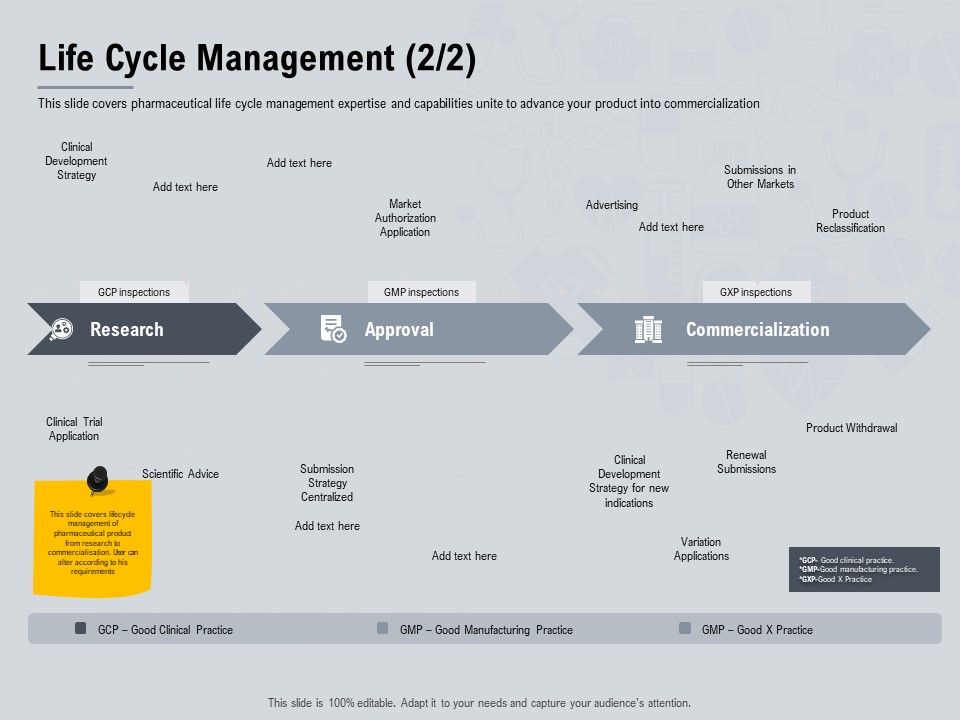 Healthcare Merchandising Life Cycle Management Trial Ppt Layouts Design