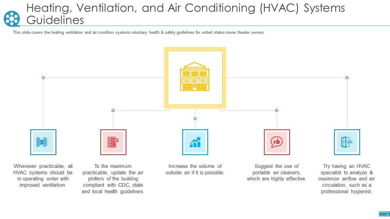 Heating Ventilation And Air Conditioning HVAC System Guidelines Ppt