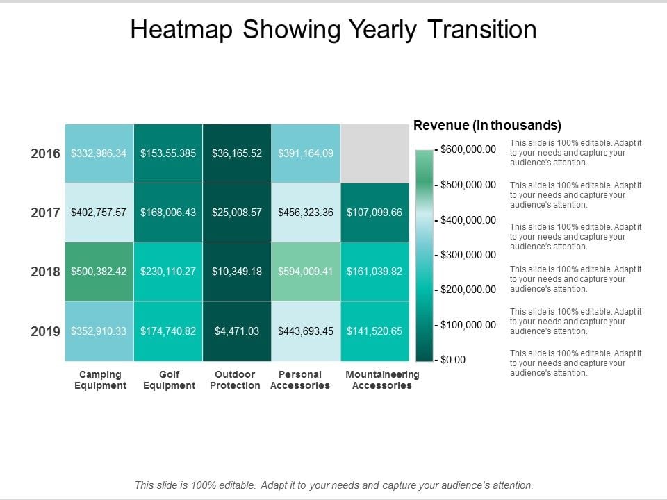 Heatmap_Showing_Yearly_Transition_Ppt_PowerPoint_Presentation_Icon_File_Formats_Slide_1.jpg