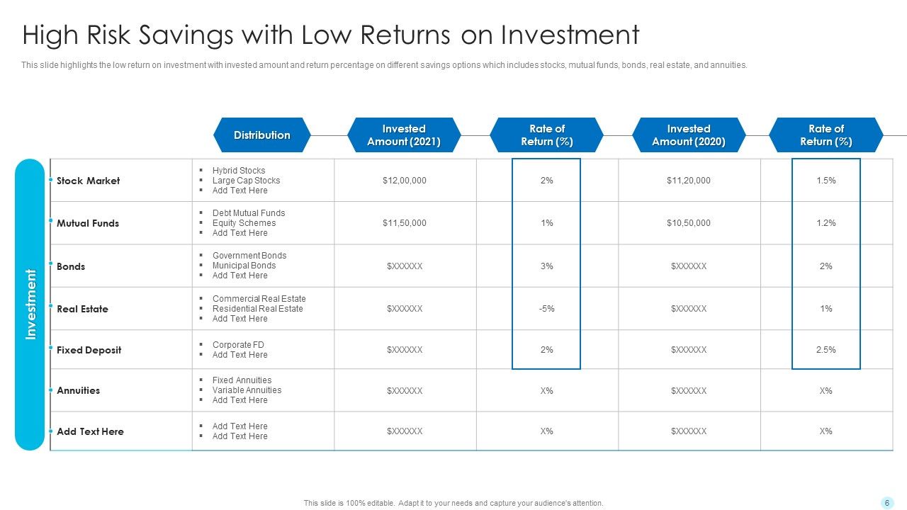 Hedge Fund Performance Evaluation And Assessment Ppt PowerPoint Presentation Complete Deck With Slides Slide06