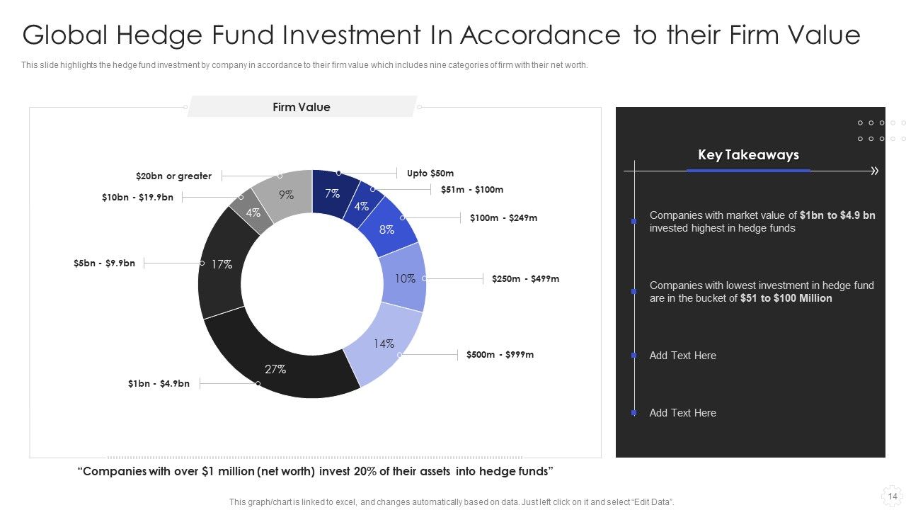 Hedge Fund Risk Management Ppt PowerPoint Presentation Complete With Slides Slide14