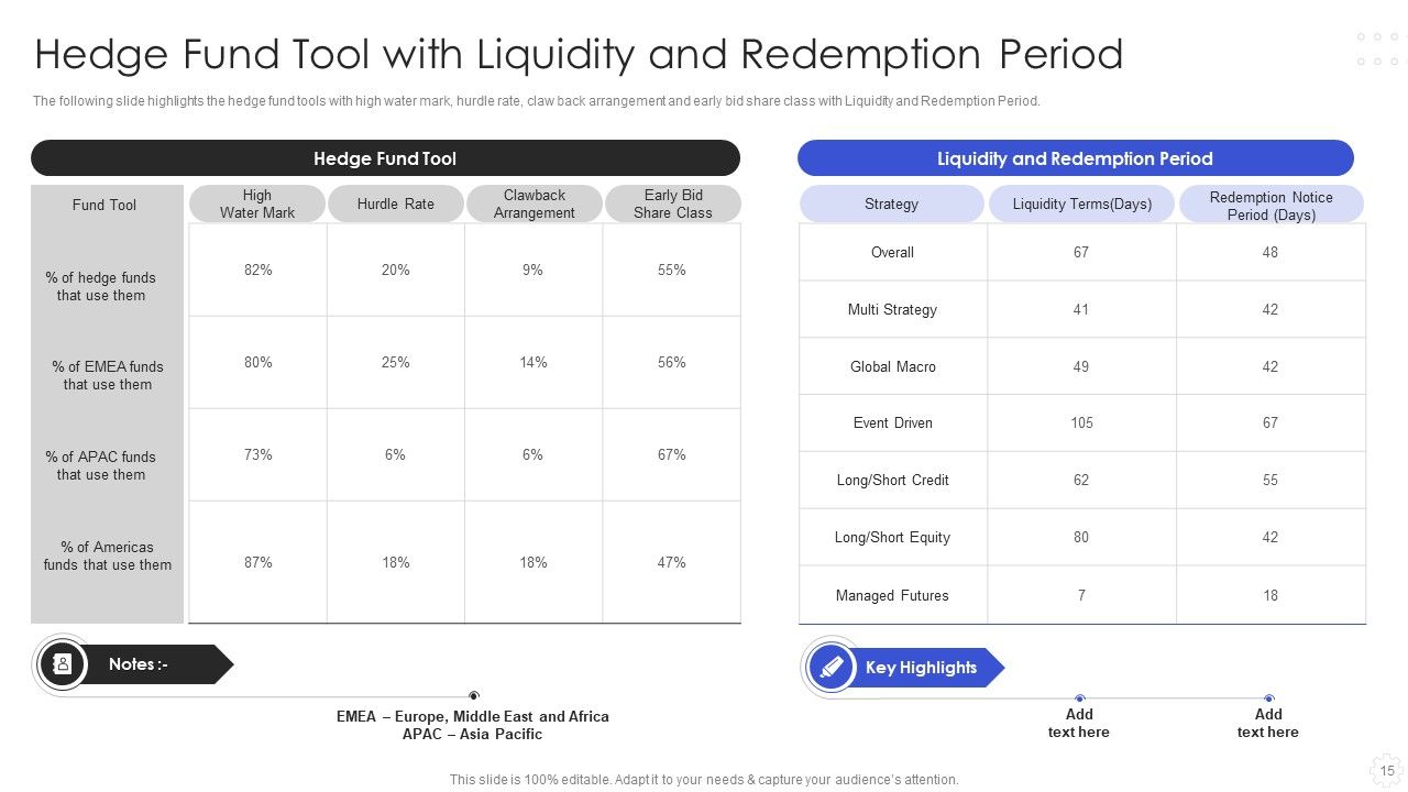 Hedge Fund Risk Management Ppt PowerPoint Presentation Complete With Slides Slide15