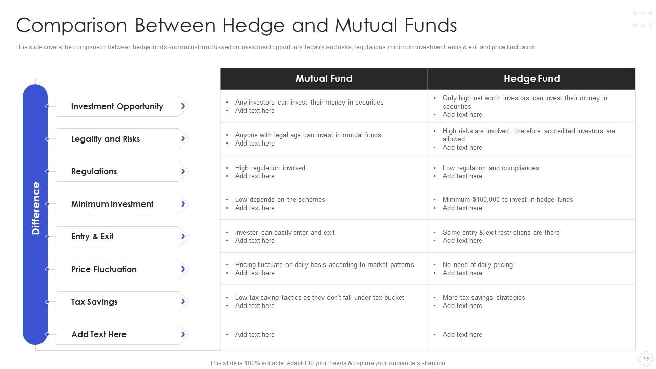 Hedge Fund Risk Management Ppt PowerPoint Presentation Complete With Slides Slide16