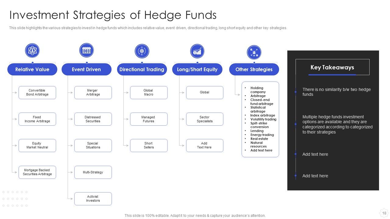 Hedge Fund Risk Management Ppt PowerPoint Presentation Complete With Slides Slide18