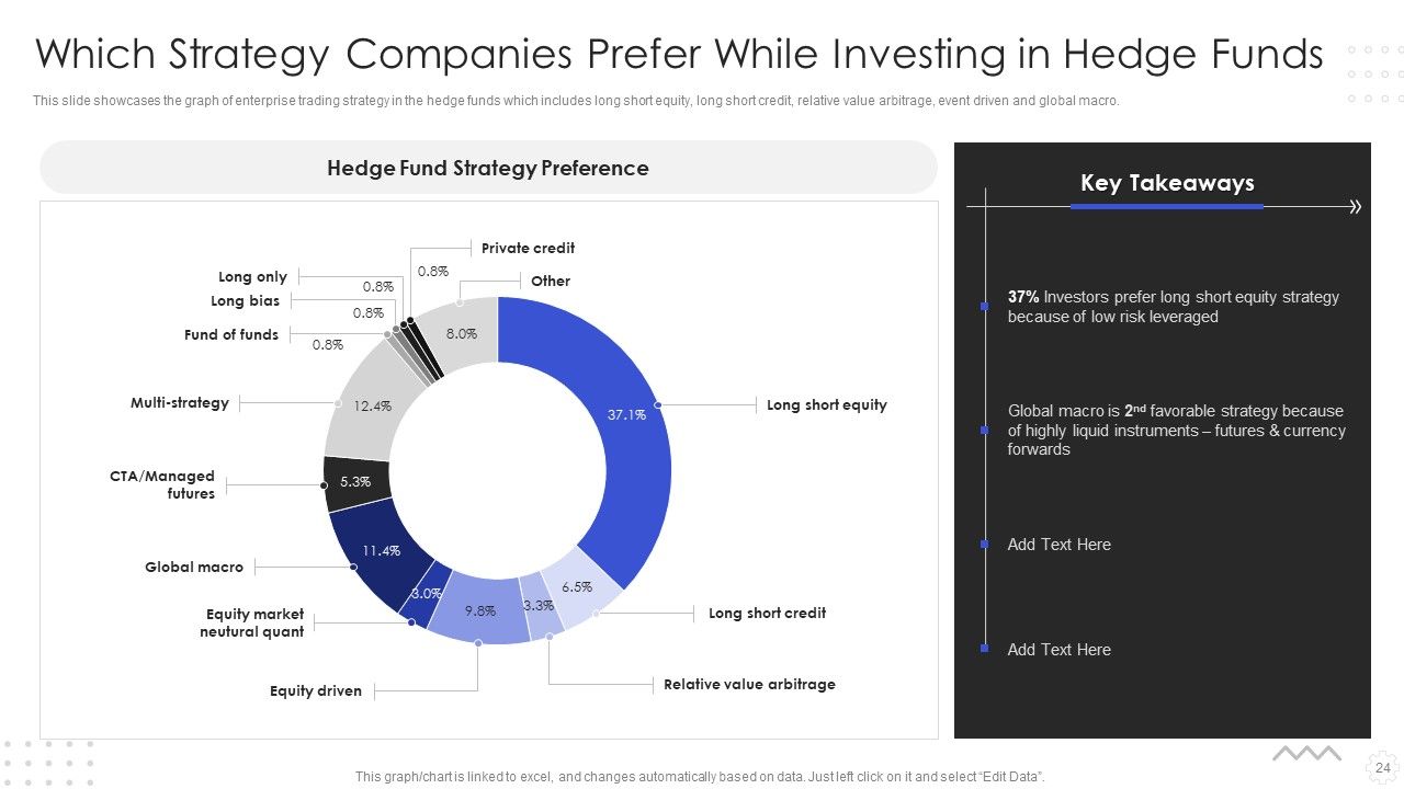 Hedge Fund Risk Management Ppt PowerPoint Presentation Complete With Slides Slide24