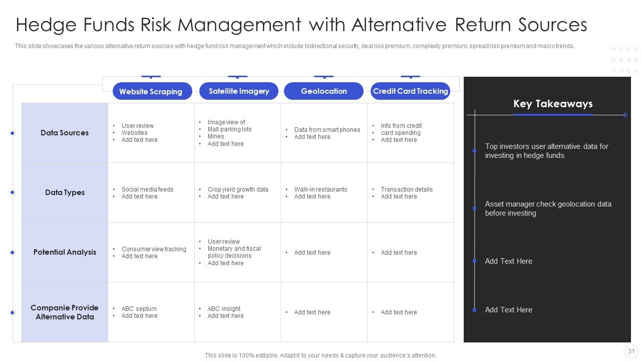 Hedge Fund Risk Management Ppt PowerPoint Presentation Complete With Slides Slide31