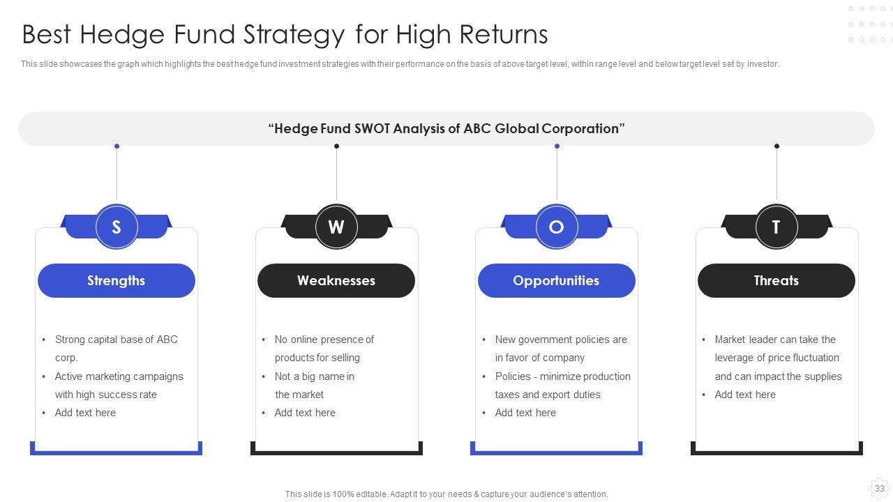 Hedge Fund Risk Management Ppt PowerPoint Presentation Complete With Slides Slide33