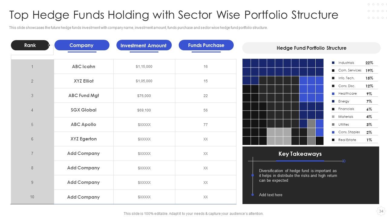 Hedge Fund Risk Management Ppt PowerPoint Presentation Complete With Slides Slide34