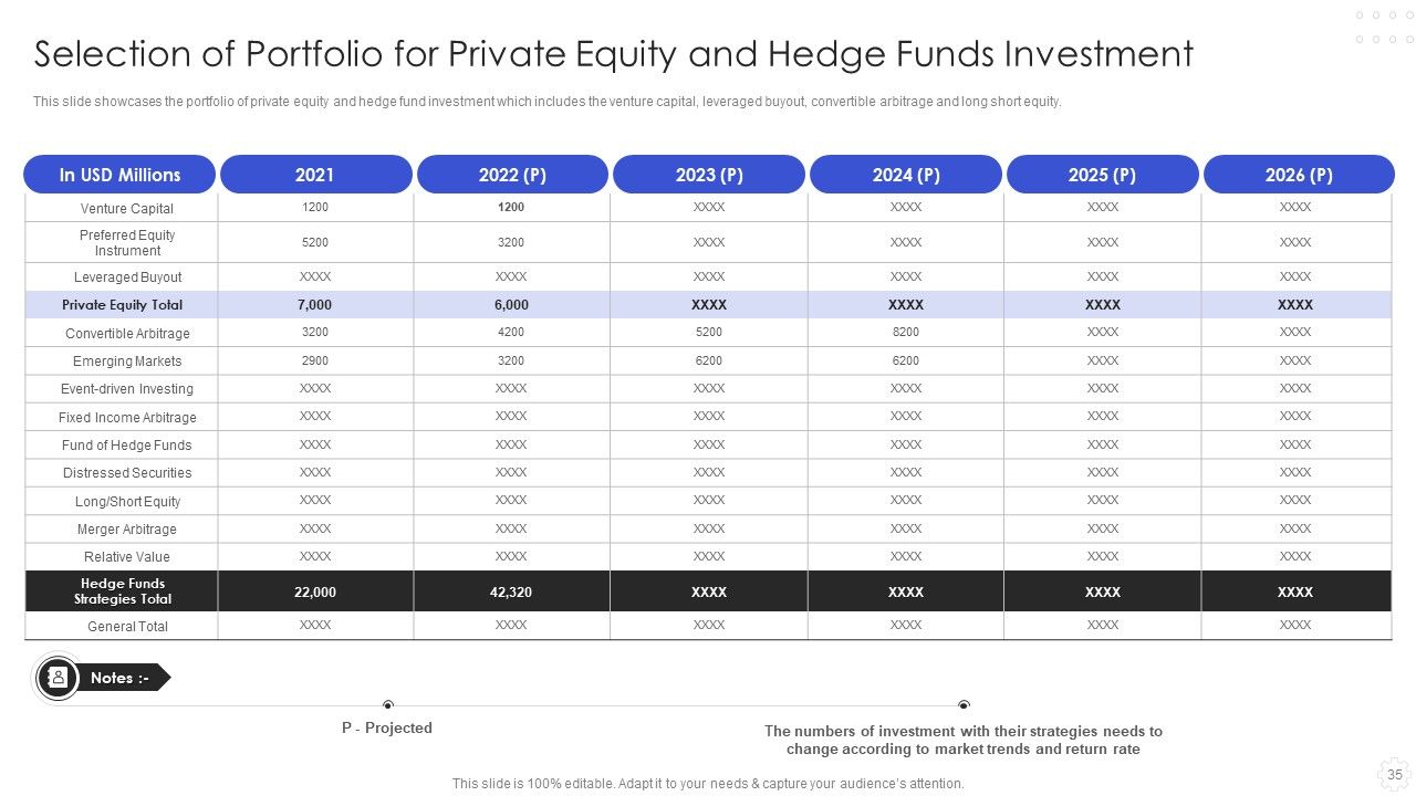 Hedge Fund Risk Management Ppt PowerPoint Presentation Complete With Slides Slide35