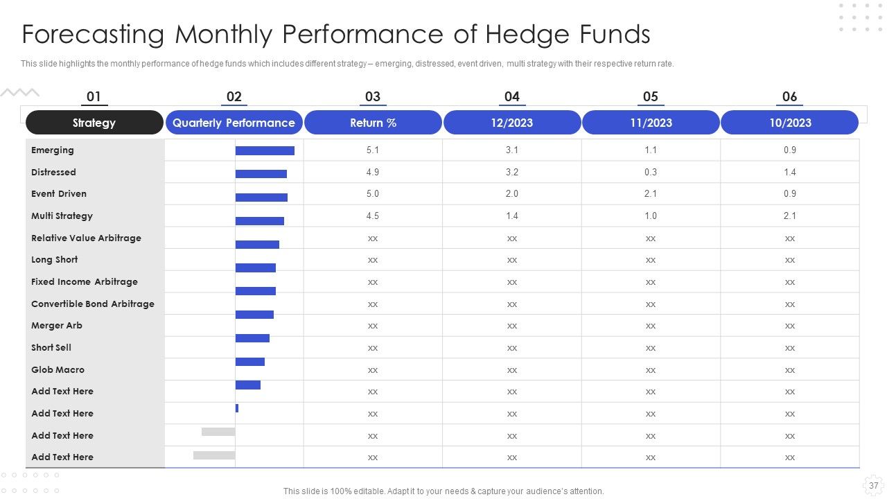 Hedge Fund Risk Management Ppt PowerPoint Presentation Complete With Slides Slide37