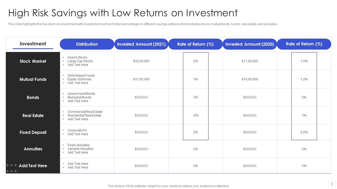 Hedge Fund Risk Management Ppt PowerPoint Presentation Complete With Slides Slide06