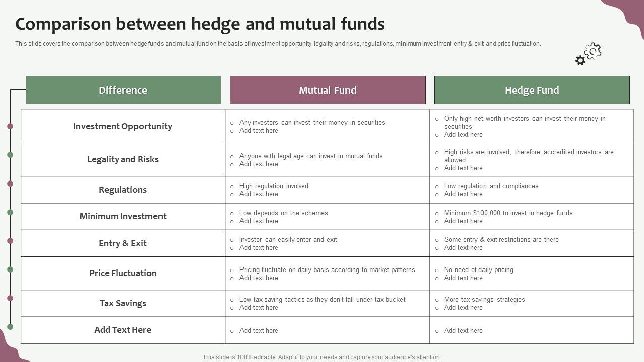 Hedge_Funds_Trading_And_Investing_Strategies_Comparison_Between_Hedge_And_Mutual_Funds_Icons_PDF_Slide_1.jpg