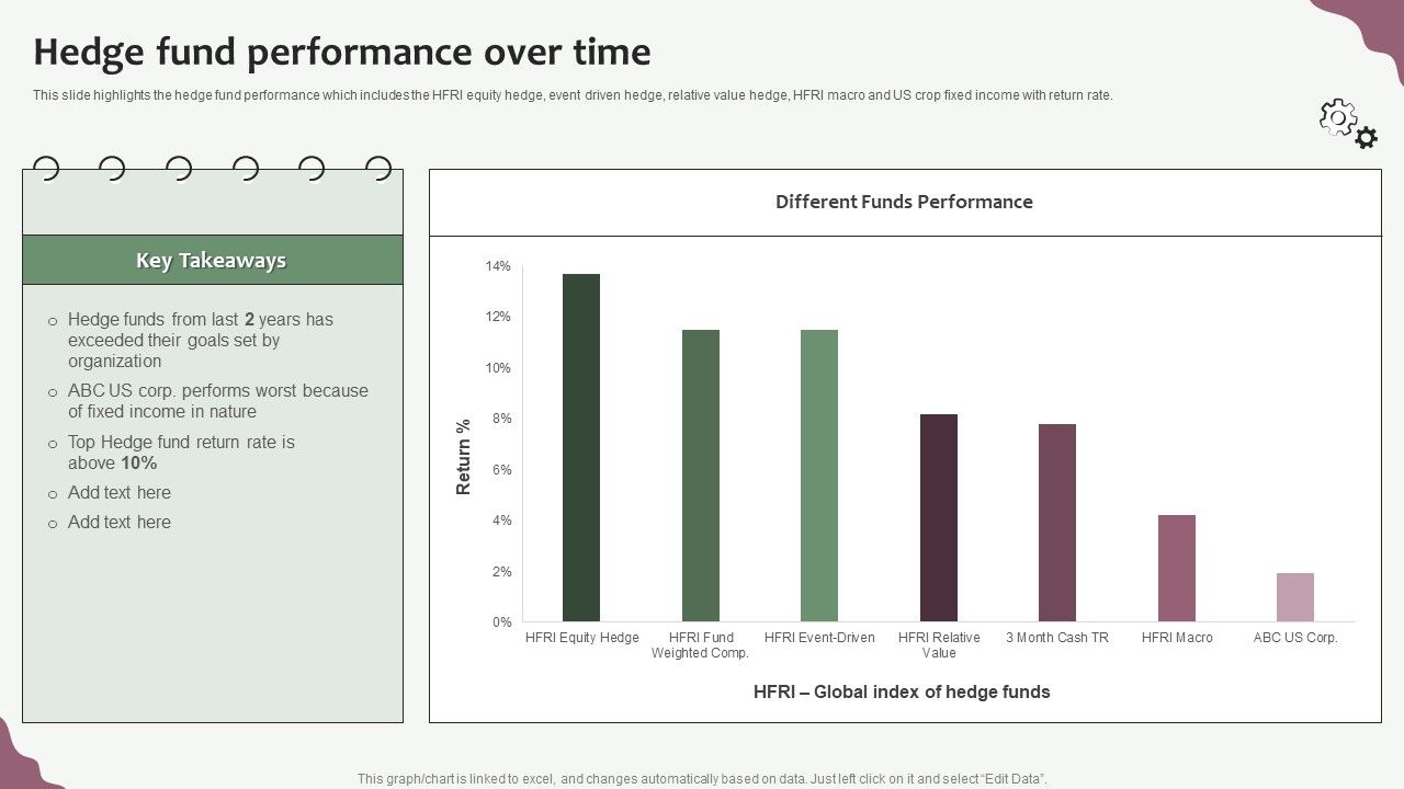 Hedge_Funds_Trading_And_Investing_Strategies_Hedge_Fund_Performance_Over_Time_Icons_PDF_Slide_1.jpg