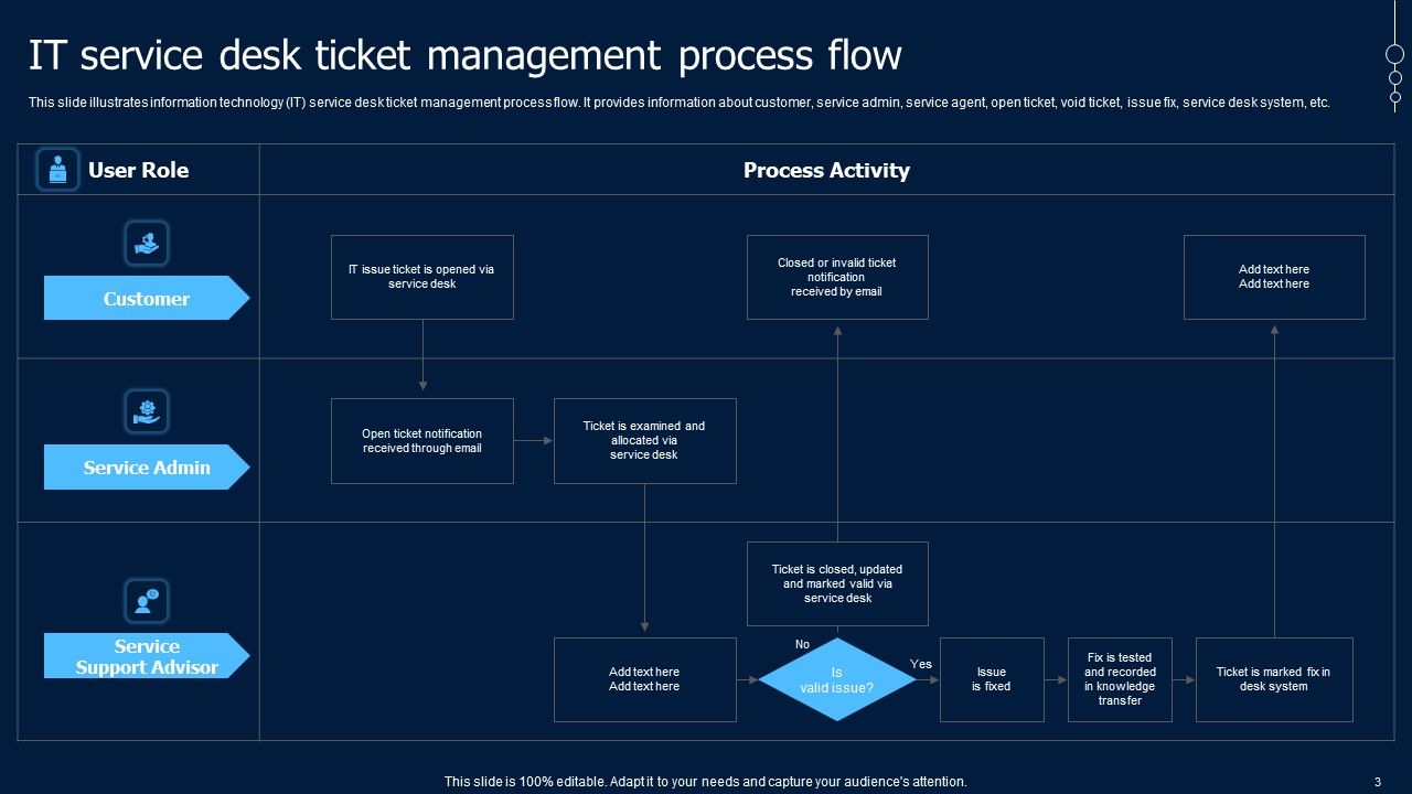 Help Desk Ticketing System Software Ppt PowerPoint Presentation ...
