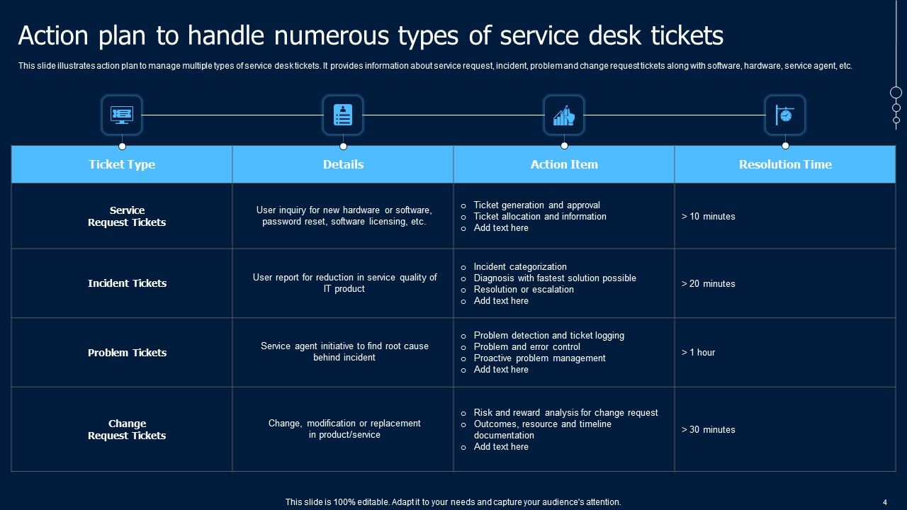 Help Desk Ticketing System Software Ppt PowerPoint Presentation ...