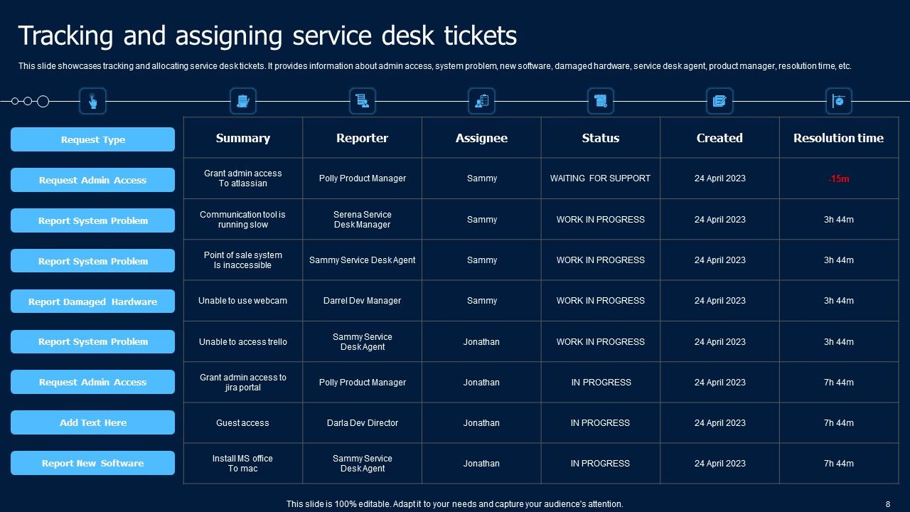 Help Desk Ticketing System Software Ppt PowerPoint Presentation ...