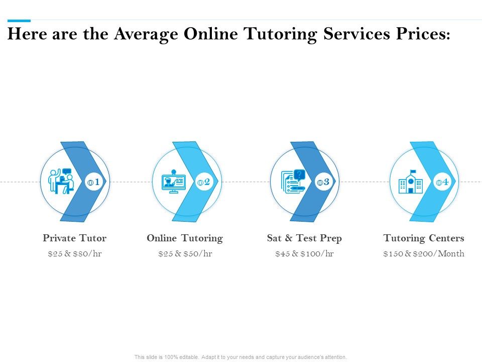 Here Are The Average Online Tutoring Services Prices Ppt PowerPoint
