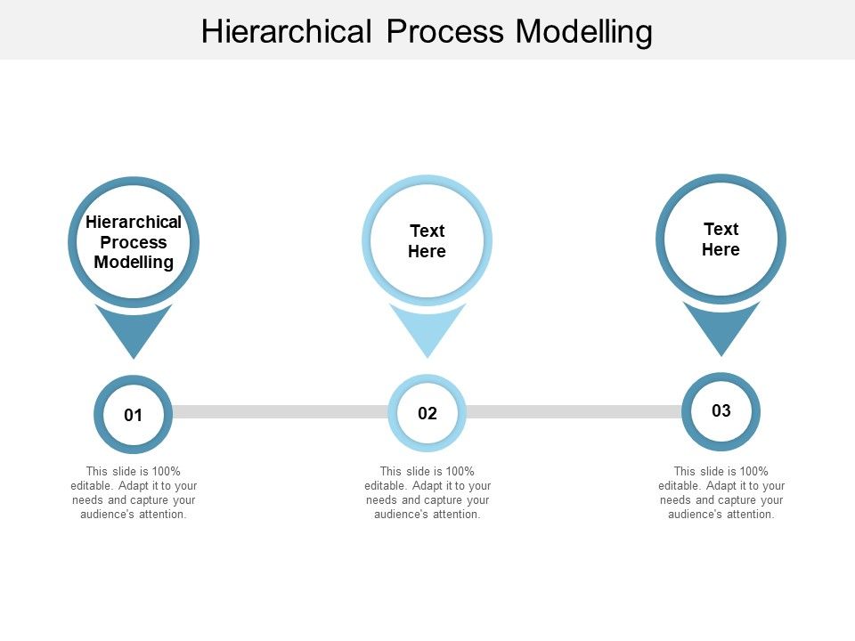 Hierarchical Process Modelling Ppt PowerPoint Presentation Infographics ...