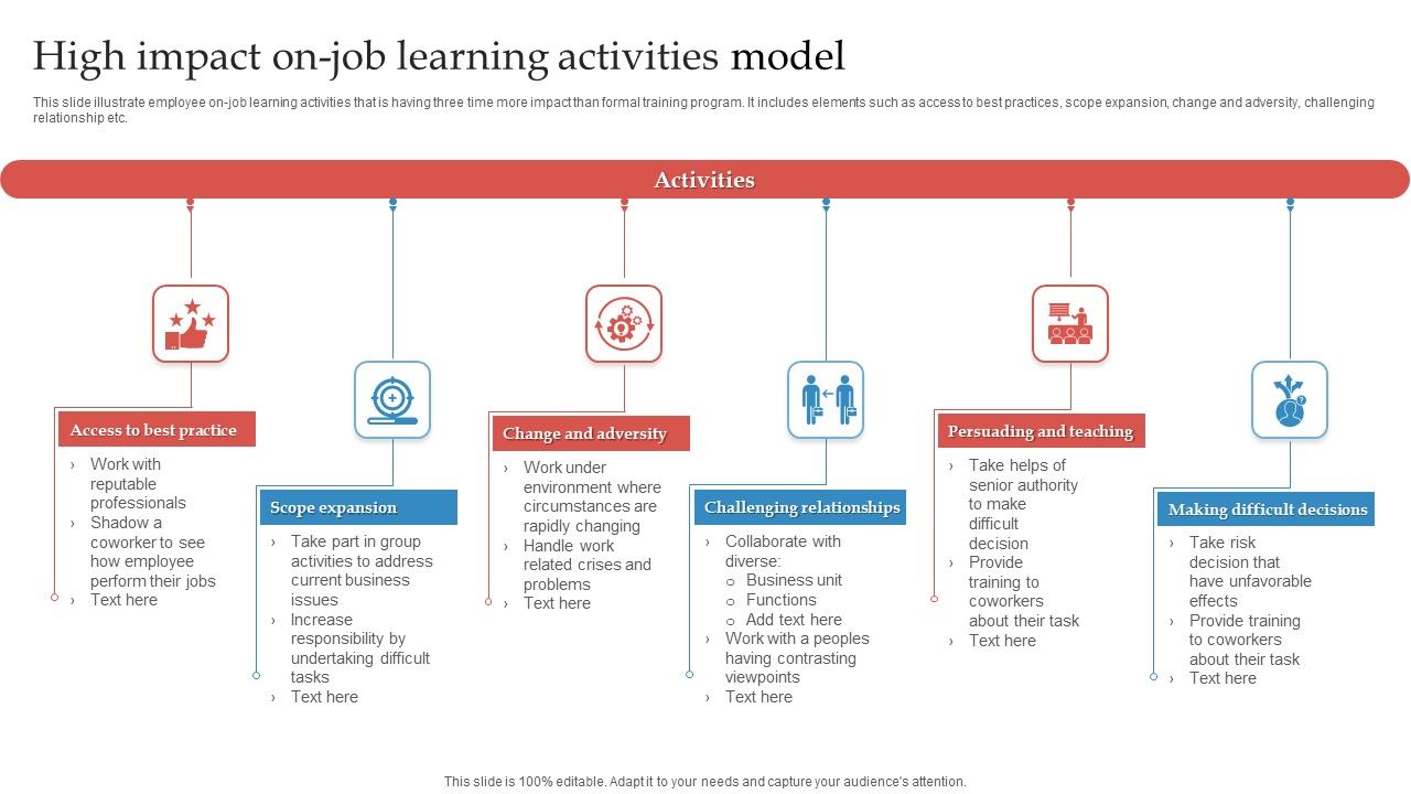 High_Impact_On_Job_Learning_Activities_Model_Ppt_Professional_Icon_PDF_Slide_1.jpg